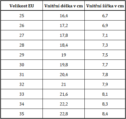 Beda velikostní tabulka
